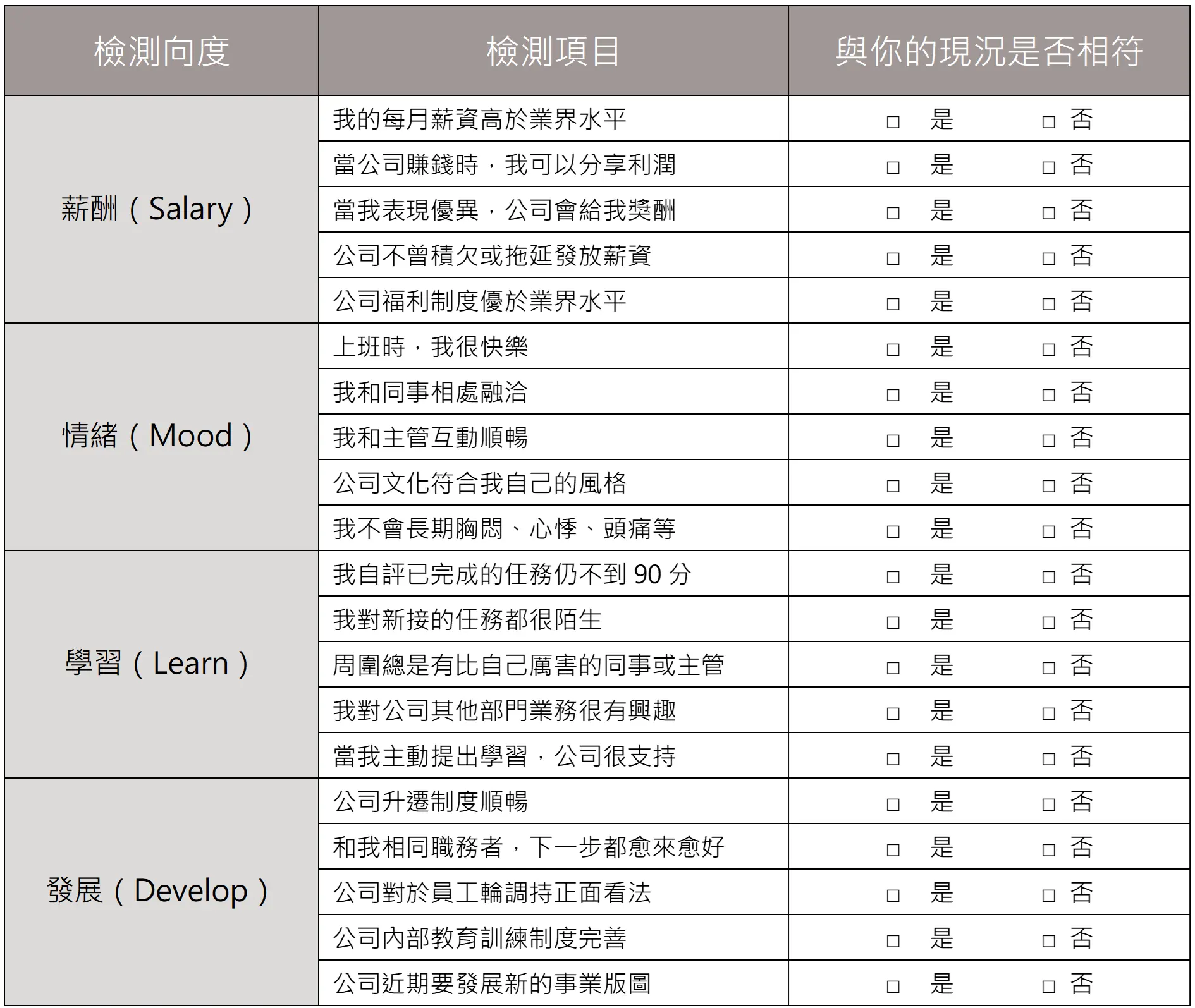 Smld轉職檢核表