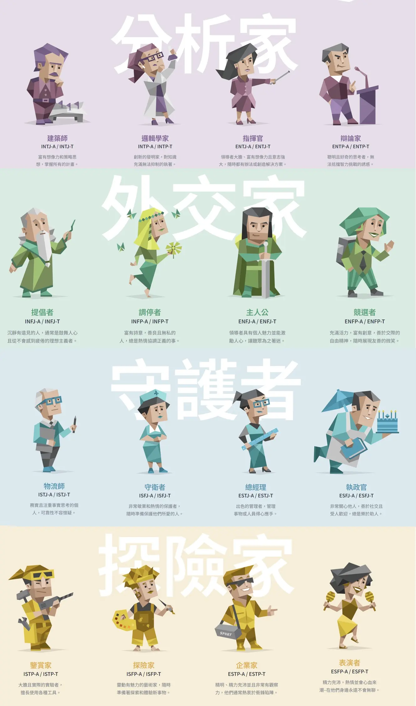 Mbti 16人格