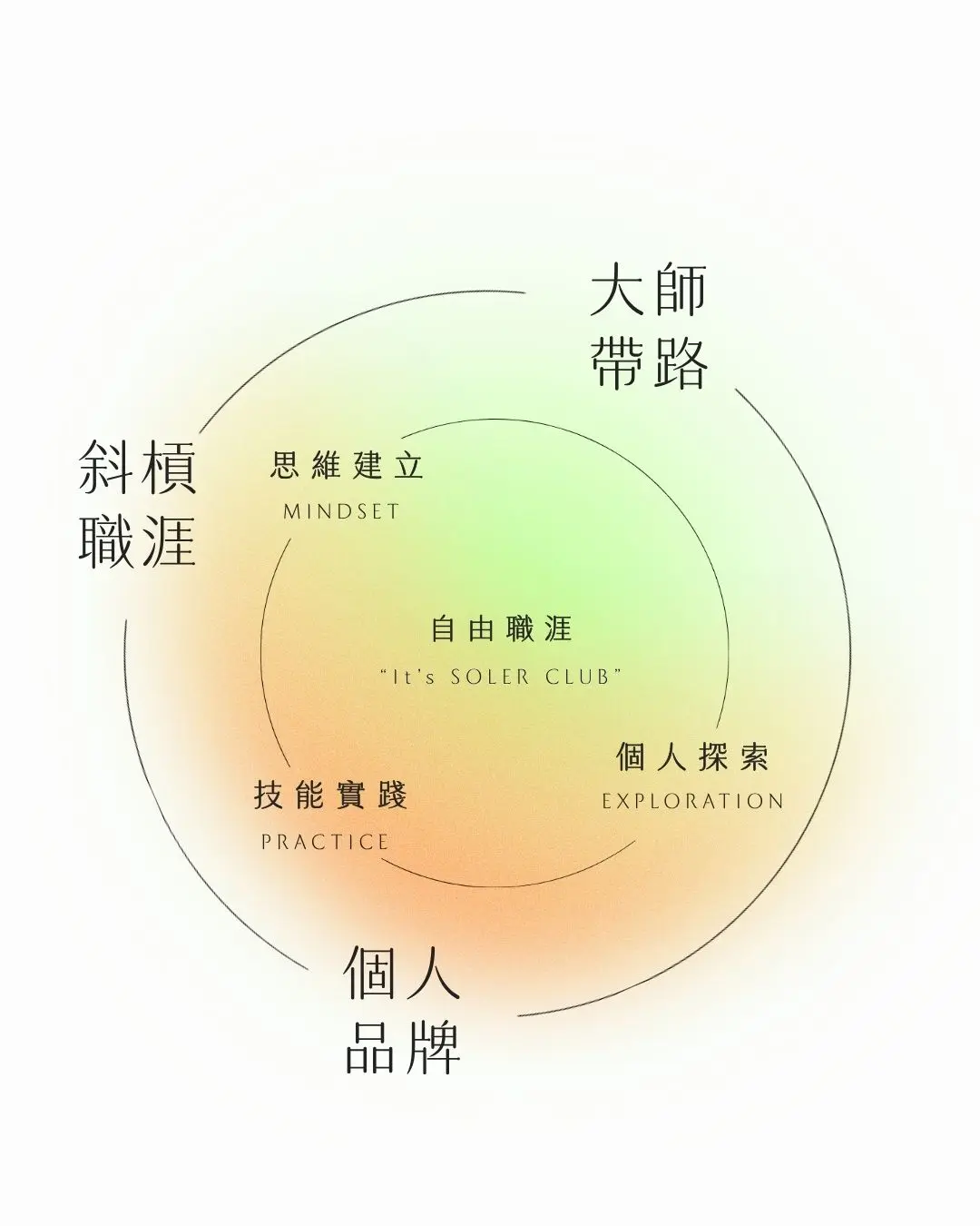 2026 Soler Club 專案會議 5