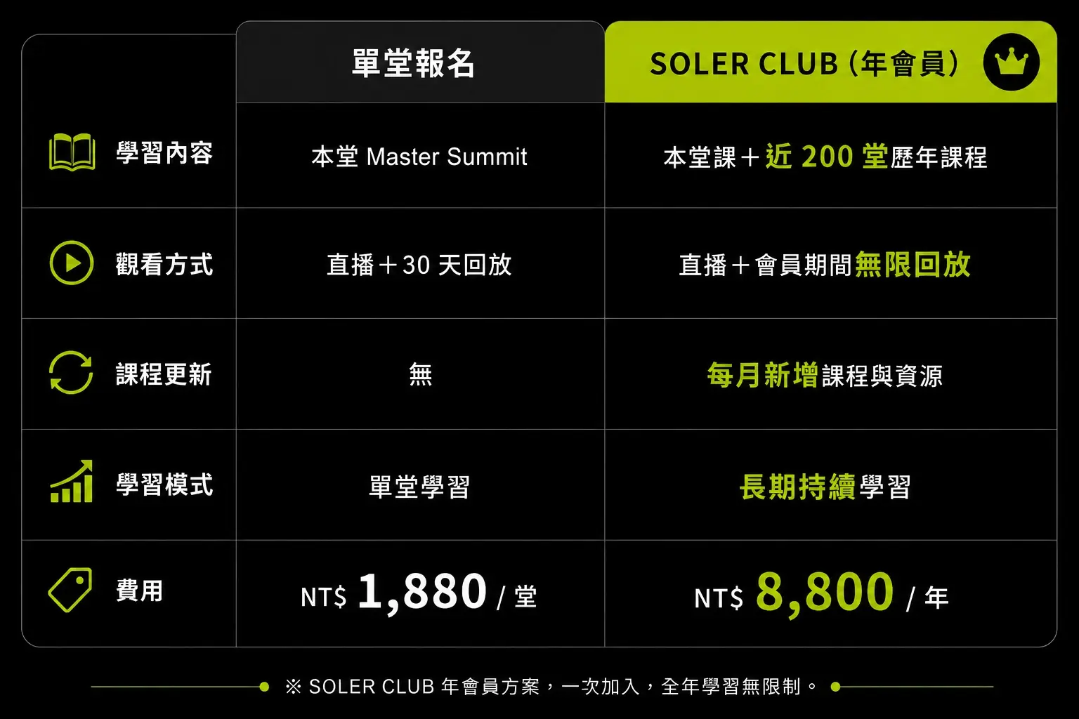 Soler Club Comparison Dark